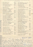 M1999.009.001b.jpg; M1999/009:001; List of Child Survivors; lists